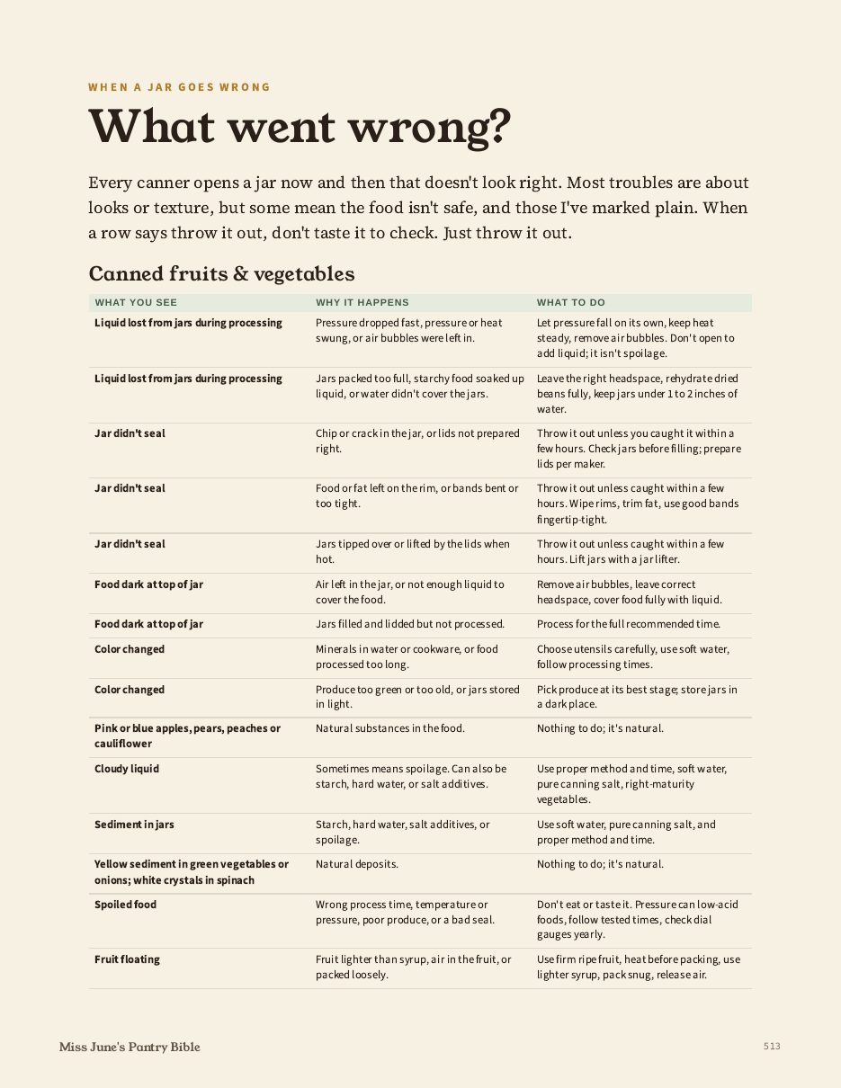 Troubleshooting table page